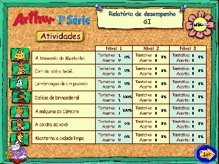 CDROM Arthur 2� Ano (antigo 1� S�rie)